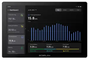 EcoFlow PowerInsight smart home system